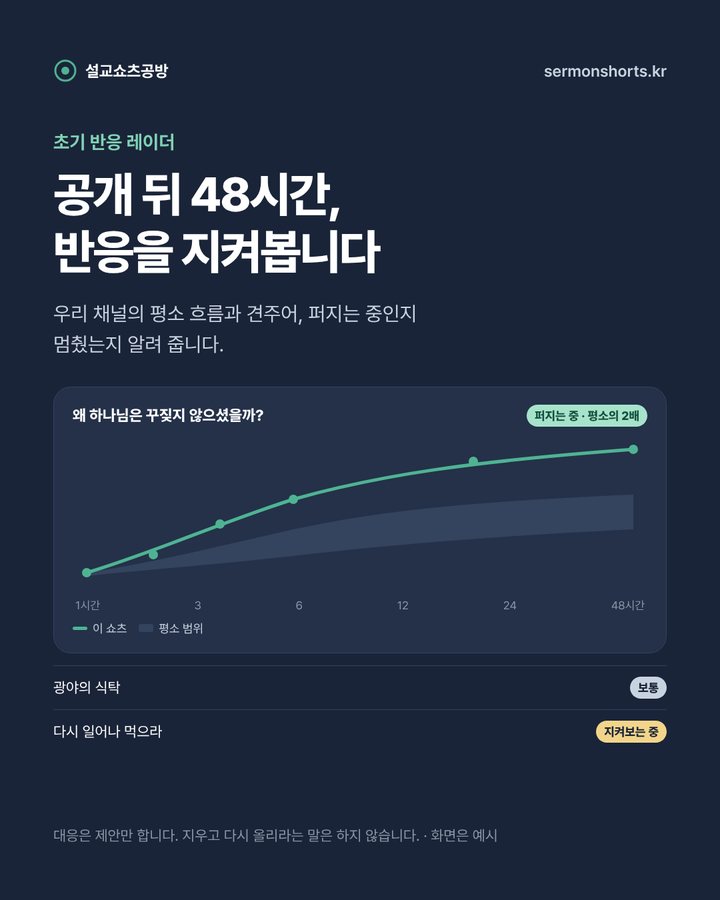 초기 반응 레이더